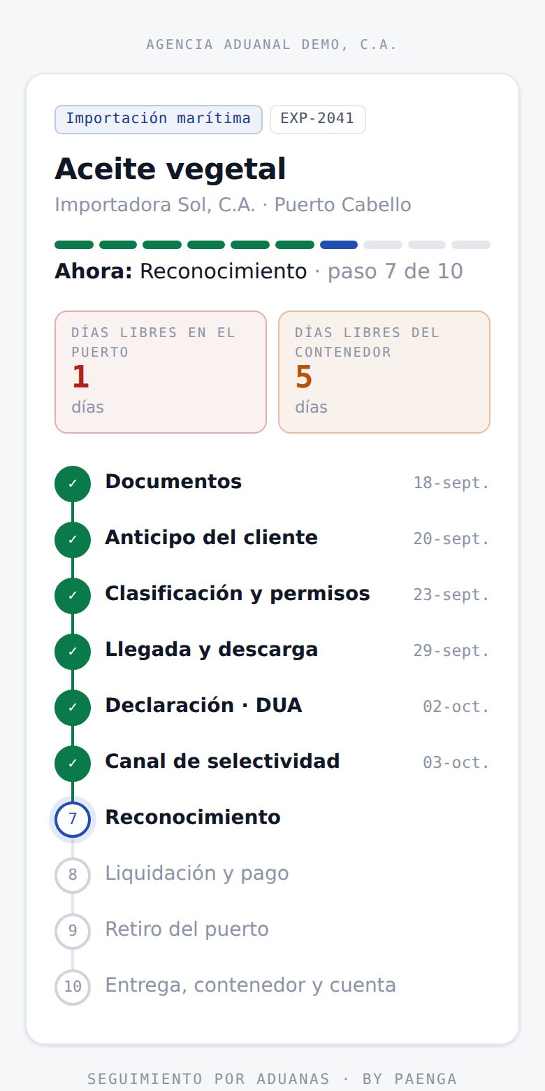 Para el cliente