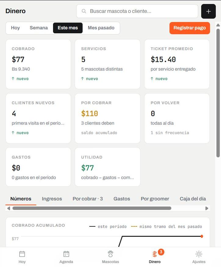 Dinero